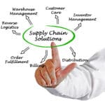 cycle supply chain