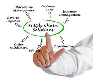 cycle supply chain