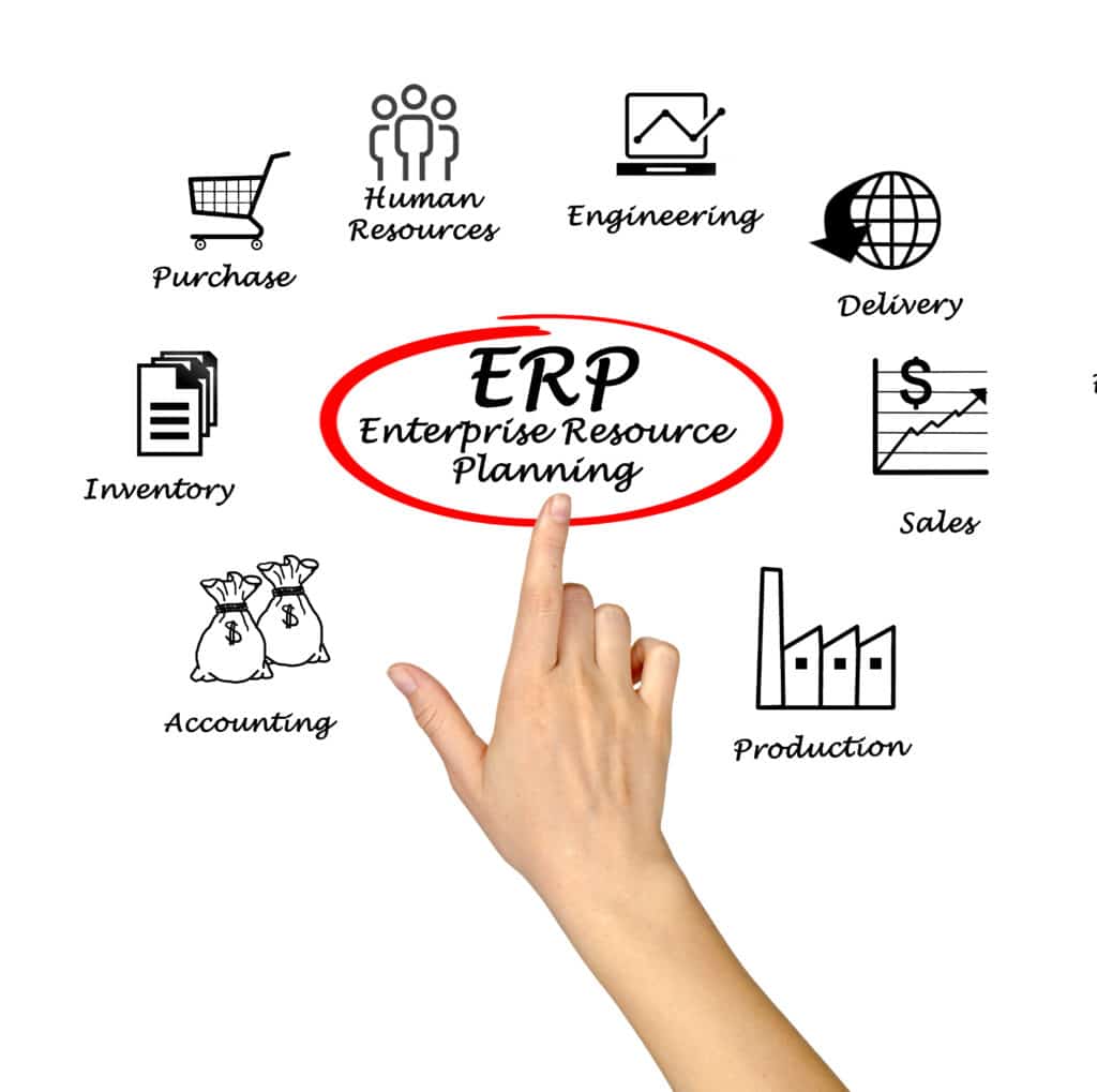 définition ERP enterprise resources planning