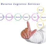 Reverse logistics : qu’est-ce que la reverse logistics ? - Migration de données