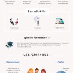 Qu’est-ce qu’un Directeur Transport ? FICHE MÉTIER - Transport