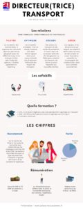 Qu’est-ce qu’un Directeur Transport ? FICHE MÉTIER - Transport