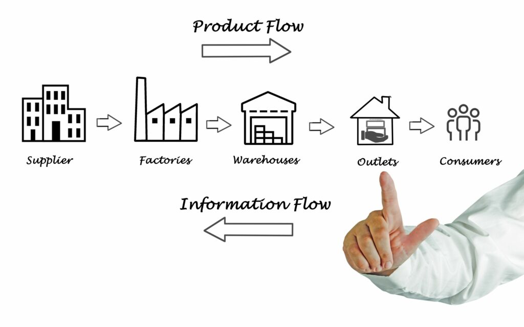 supply chain et gestion de flux