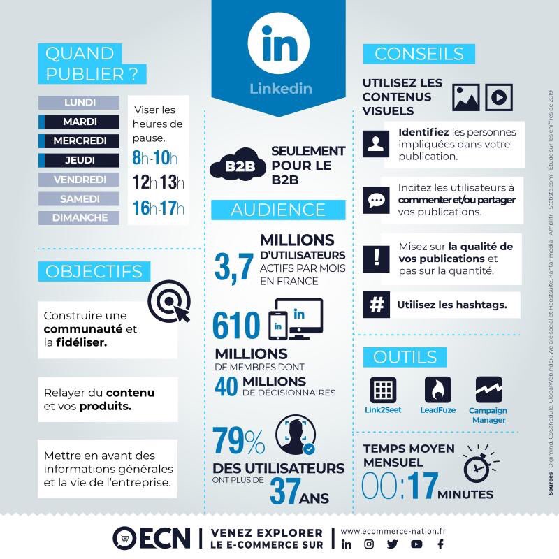 linkedin infographie