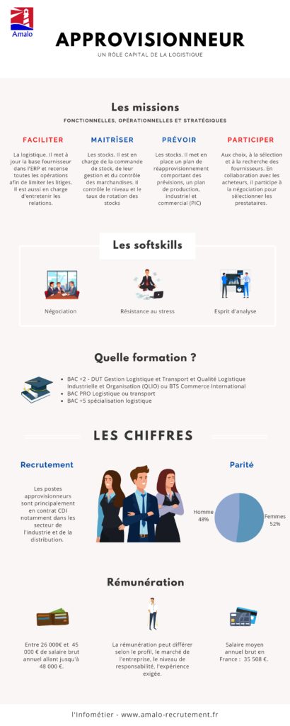 Infométier approvisionneur infographie