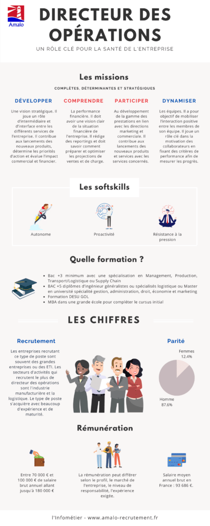 infographie directeur des opérations