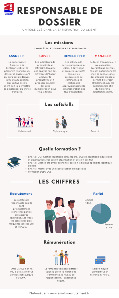 responsable de dossier infographie