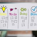 KANBAN - Qu'est-ce que la méthode Kanban ? - Tableau Kanban