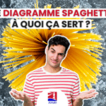 Qu'est-ce qu'un diagramme spaghetti ? A quoi cela sert-il ? - Pâtes