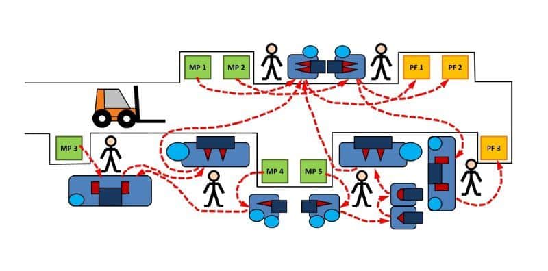 diagramme spaghetti