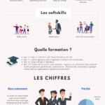 Responsable approvisionnement - Fiche métier / Salaires, missions, ... - Approvisionnement