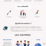 Chef de projet logistique - Fiche métier - Logistique