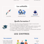 Directeur de production - Qu'est-ce qu'un directeur de production ? Fiche métier - Production