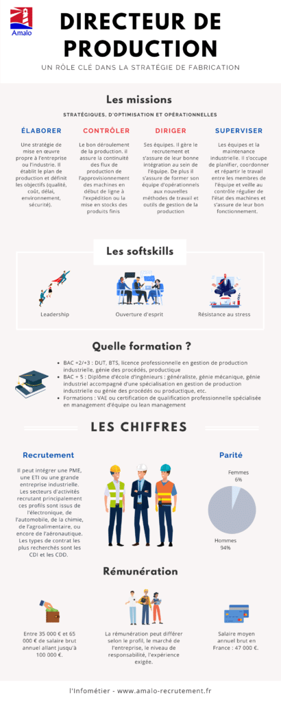 infographie directeur de production