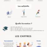 Automaticien - Fiche métier - Technicien en automatisation