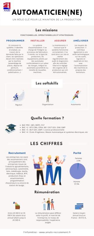 automaticien infographie