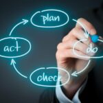 Qu'est-ce que la méthode PDCA (ou roue de Deming) ? - PDCA