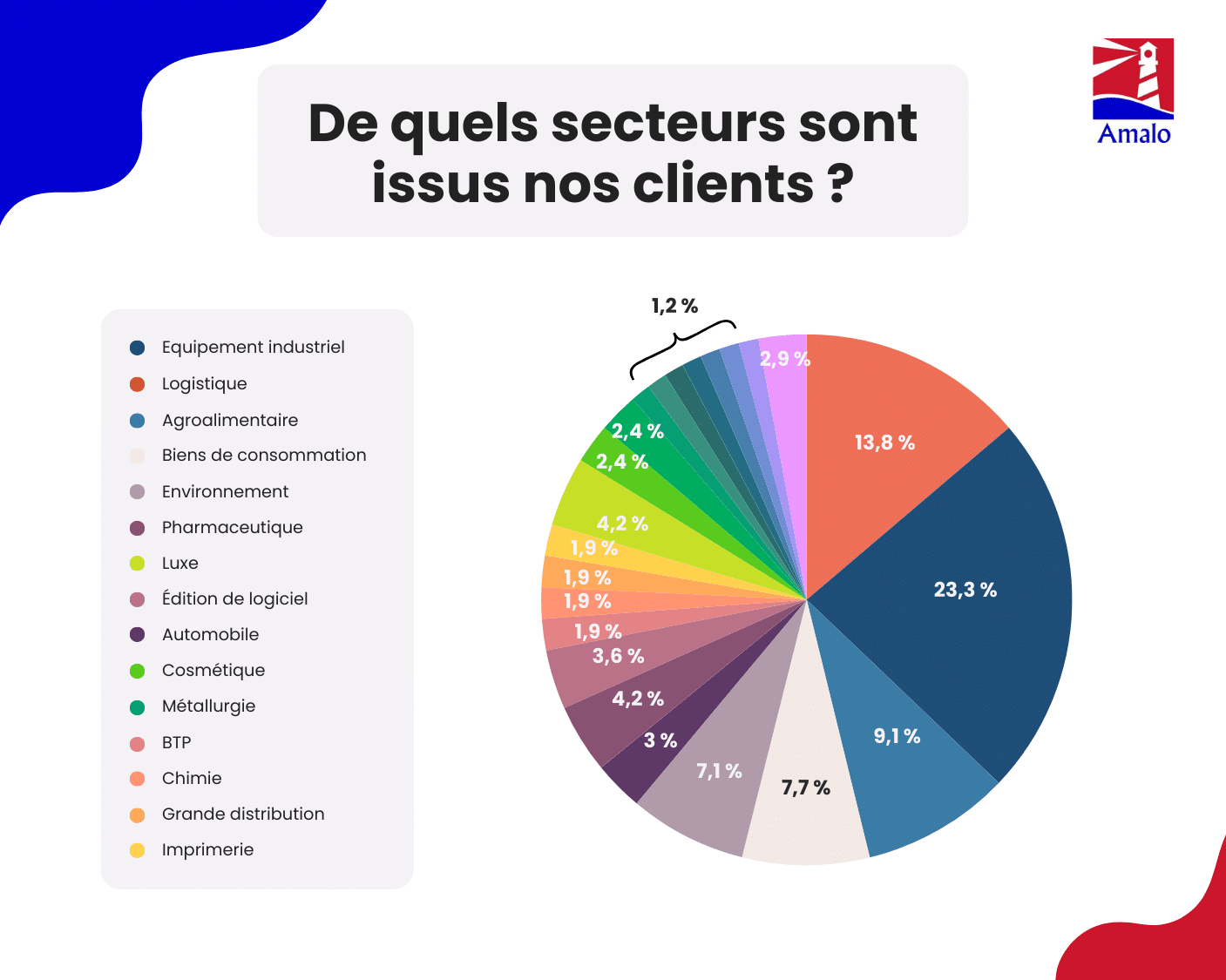 secteurs de l'industrie. cabinet de recrutement