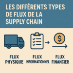flux supply chain