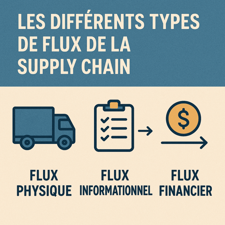 flux supply chain